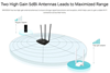 ΑΝΤΑΠΤΟΡΑΣ WIFI-USB MERCUSYS   MW300UH, 300Mbps, 2x2 MIMO, Ver. 1