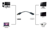 ΑΝΤΑΠΤΟΡΑΣ DisplayPort σε HDMI PTH-032, 4K, μαύρο